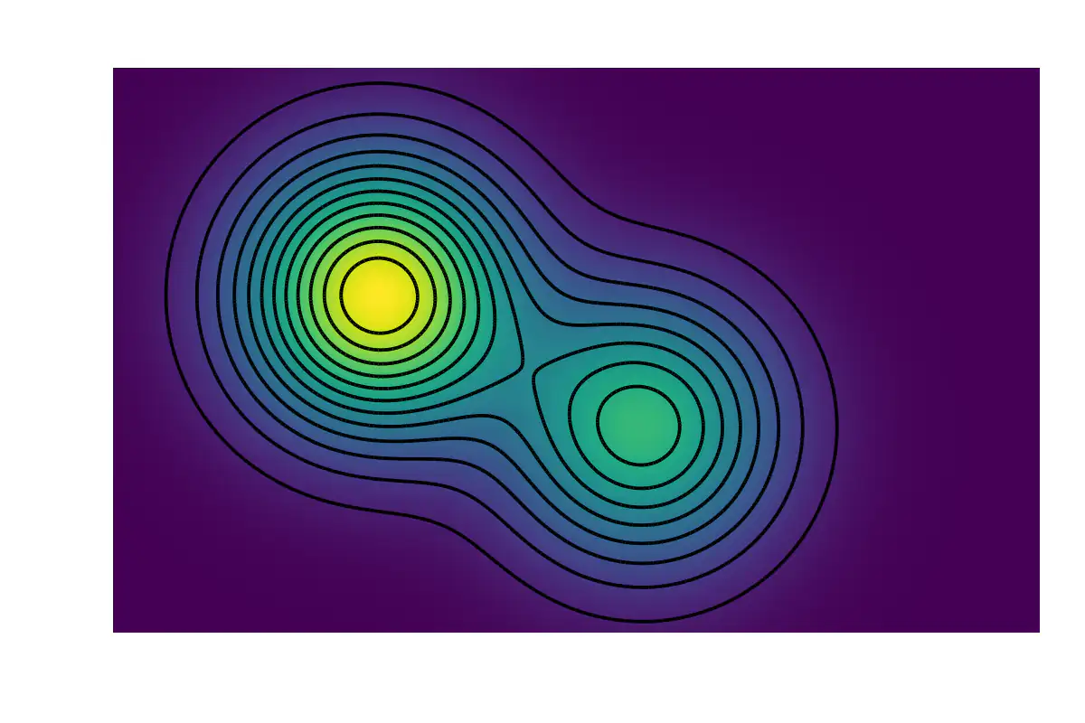 Contour map of two Gaussian peaks with a saddle