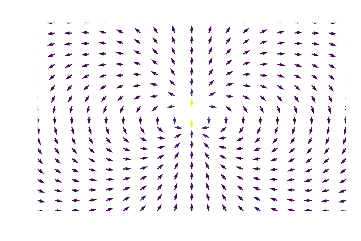 Electric dipole vector field with characteristic figure-eight pattern