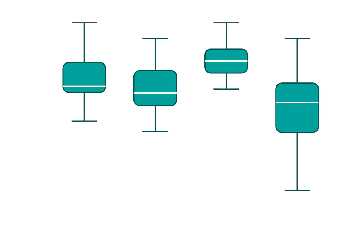 Exam-score box plots for four lab sections
