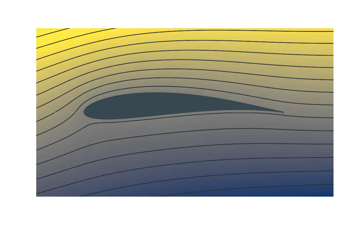 A dark wing shape with streamlines flowing around it over a yellow to blue shaded background