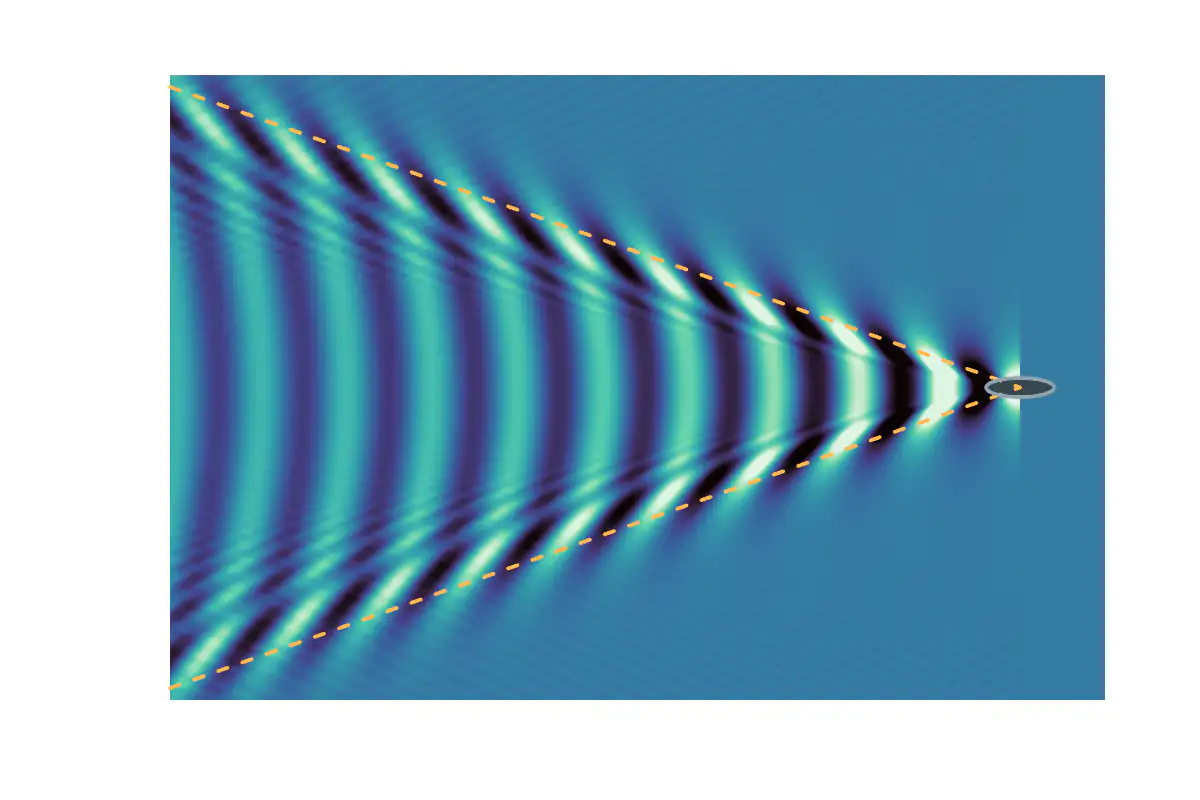 A V-shaped pattern of light and dark waves behind a small dark ship, with dashed lines along the arms of the V