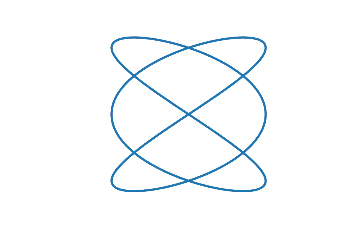 A 3:2 Lissajous curve sweeping through its phase offsets
